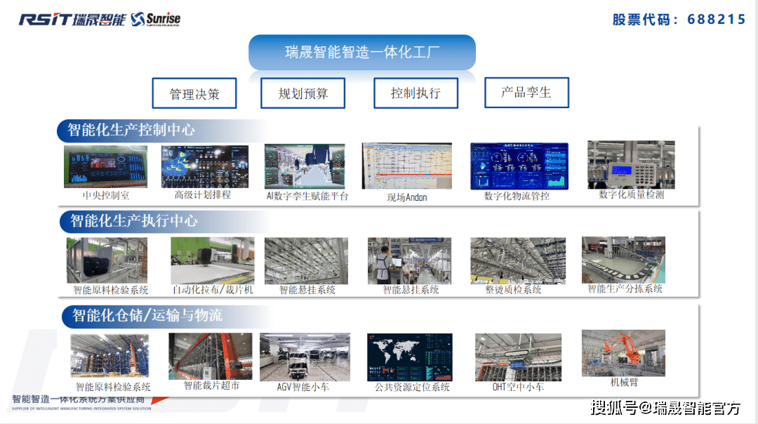 智能化助力時尚行業 快、新、潮中實現高效盈利